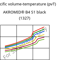 Specific volume-temperature (pvT) , AKROMID® B4 S1 black (1327), PA6, Akro-Plastic