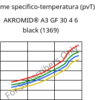 Volume specifico-temperatura (pvT) , AKROMID® A3 GF 30 4 6 black (1369), PA66-GF30, Akro-Plastic
