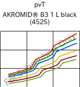  pvT , AKROMID® B3 1 L black (4525), (PA6+PP), Akro-Plastic