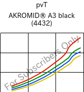  pvT , AKROMID® A3 black (4432), PA66, Akro-Plastic