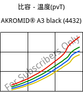 比容－温度(pvT) , AKROMID® A3 black (4432), PA66, Akro-Plastic