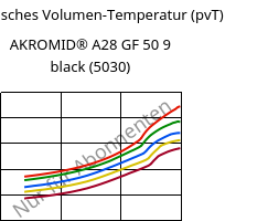 Spezifisches Volumen-Temperatur (pvT) , AKROMID® A28 GF 50 9 black (5030), PA66-GF50, Akro-Plastic