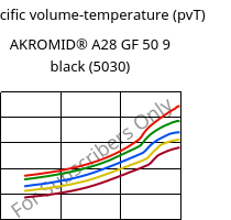 Specific volume-temperature (pvT) , AKROMID® A28 GF 50 9 black (5030), PA66-GF50, Akro-Plastic