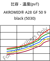 比容－温度(pvT) , AKROMID® A28 GF 50 9 black (5030), PA66-GF50, Akro-Plastic