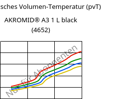 Spezifisches Volumen-Temperatur (pvT) , AKROMID® A3 1 L black (4652), (PA66+PP), Akro-Plastic