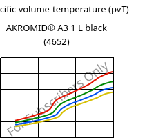 Specific volume-temperature (pvT) , AKROMID® A3 1 L black (4652), (PA66+PP), Akro-Plastic