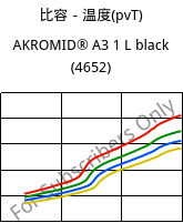 比容－温度(pvT) , AKROMID® A3 1 L black (4652), (PA66+PP), Akro-Plastic