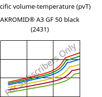 Specific volume-temperature (pvT) , AKROMID® A3 GF 50 black (2431), PA66-GF50, Akro-Plastic