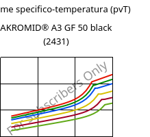 Volume specifico-temperatura (pvT) , AKROMID® A3 GF 50 black (2431), PA66-GF50, Akro-Plastic