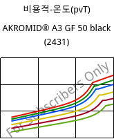 비용적-온도(pvT) , AKROMID® A3 GF 50 black (2431), PA66-GF50, Akro-Plastic