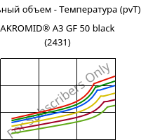 Удельный объем - Температура (pvT) , AKROMID® A3 GF 50 black (2431), PA66-GF50, Akro-Plastic