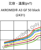 比容－温度(pvT) , AKROMID® A3 GF 50 black (2431), PA66-GF50, Akro-Plastic