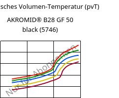 Spezifisches Volumen-Temperatur (pvT) , AKROMID® B28 GF 50 black (5746), PA6-GF50, Akro-Plastic