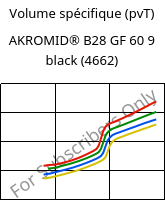 Volume spécifique (pvT) , AKROMID® B28 GF 60 9 black (4662), PA6-GF60, Akro-Plastic