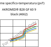 Volume specifico-temperatura (pvT) , AKROMID® B28 GF 60 9 black (4662), PA6-GF60, Akro-Plastic