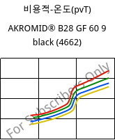 비용적-온도(pvT) , AKROMID® B28 GF 60 9 black (4662), PA6-GF60, Akro-Plastic
