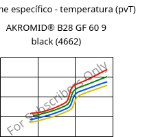 Volume específico - temperatura (pvT) , AKROMID® B28 GF 60 9 black (4662), PA6-GF60, Akro-Plastic