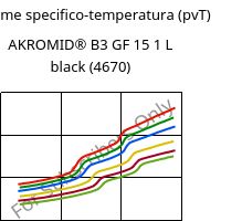 Volume specifico-temperatura (pvT) , AKROMID® B3 GF 15 1 L black (4670), (PA6+PP)-GF15, Akro-Plastic