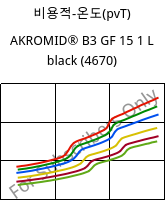 비용적-온도(pvT) , AKROMID® B3 GF 15 1 L black (4670), (PA6+PP)-GF15, Akro-Plastic