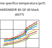 Volume specifico-temperatura (pvT) , AKROMID® B3 GF 40 black (6077), PA6-GF40, Akro-Plastic