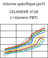 Volume spécifique (pvT) , CELANEX® 3126, PBT-GF10, Celanese