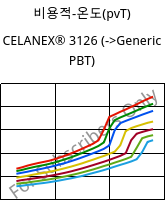 비용적-온도(pvT) , CELANEX® 3126, PBT-GF10, Celanese