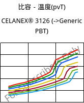 比容－温度(pvT) , CELANEX® 3126, PBT-GF10, Celanese