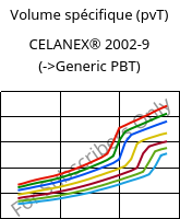 Volume spécifique (pvT) , CELANEX® 2002-9, PBT, Celanese