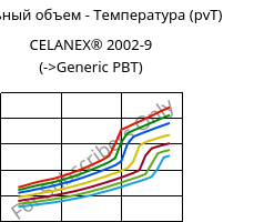 Удельный объем - Температура (pvT) , CELANEX® 2002-9, PBT, Celanese