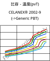 比容－温度(pvT) , CELANEX® 2002-9, PBT, Celanese