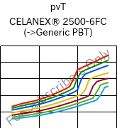 pvT , CELANEX® 2500-6FC, PBT, Celanese