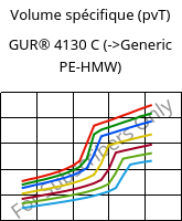 Volume spécifique (pvT) , GUR® 4130 C, (PE-UHMW), Celanese