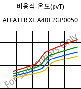 비용적-온도(pvT) , ALFATER XL A40I 2GP0050, TPV, MOCOM
