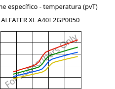 Volume específico - temperatura (pvT) , ALFATER XL A40I 2GP0050, TPV, MOCOM