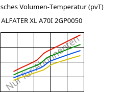 Spezifisches Volumen-Temperatur (pvT) , ALFATER XL A70I 2GP0050, TPV, MOCOM