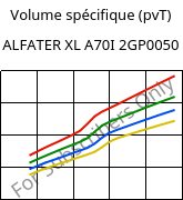 Volume spécifique (pvT) , ALFATER XL A70I 2GP0050, TPV, MOCOM
