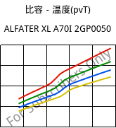 比容－温度(pvT) , ALFATER XL A70I 2GP0050, TPV, MOCOM