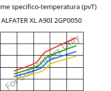 Volume specifico-temperatura (pvT) , ALFATER XL A90I 2GP0050, TPV, MOCOM