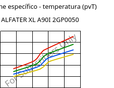 Volume específico - temperatura (pvT) , ALFATER XL A90I 2GP0050, TPV, MOCOM