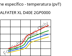 Volume específico - temperatura (pvT) , ALFATER XL D40E 2GP0000, TPV, MOCOM