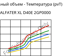 Удельный объем - Температура (pvT) , ALFATER XL D40E 2GP0000, TPV, MOCOM