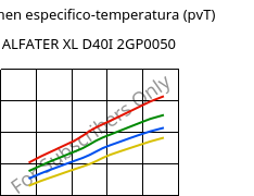 Volumen especifico-temperatura (pvT) , ALFATER XL D40I 2GP0050, TPV, MOCOM