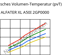Spezifisches Volumen-Temperatur (pvT) , ALFATER XL A50I 2GP0000, TPV, MOCOM