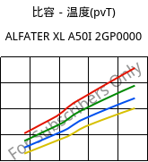 比容－温度(pvT) , ALFATER XL A50I 2GP0000, TPV, MOCOM