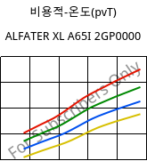 비용적-온도(pvT) , ALFATER XL A65I 2GP0000, TPV, MOCOM