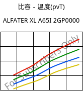 比容－温度(pvT) , ALFATER XL A65I 2GP0000, TPV, MOCOM