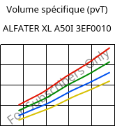 Volume spécifique (pvT) , ALFATER XL A50I 3EF0010, TPV, MOCOM