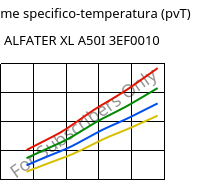 Volume specifico-temperatura (pvT) , ALFATER XL A50I 3EF0010, TPV, MOCOM