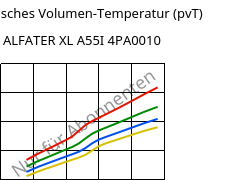 Spezifisches Volumen-Temperatur (pvT) , ALFATER XL A55I 4PA0010, TPV, MOCOM