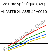 Volume spécifique (pvT) , ALFATER XL A55I 4PA0010, TPV, MOCOM